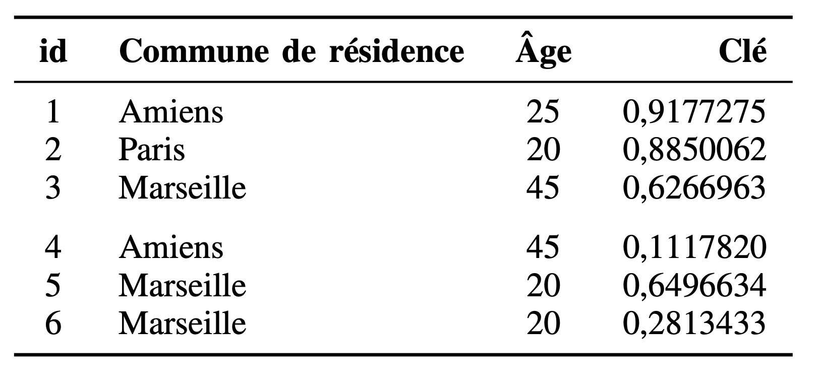 Ajout des clés individuelles aux micro-données
