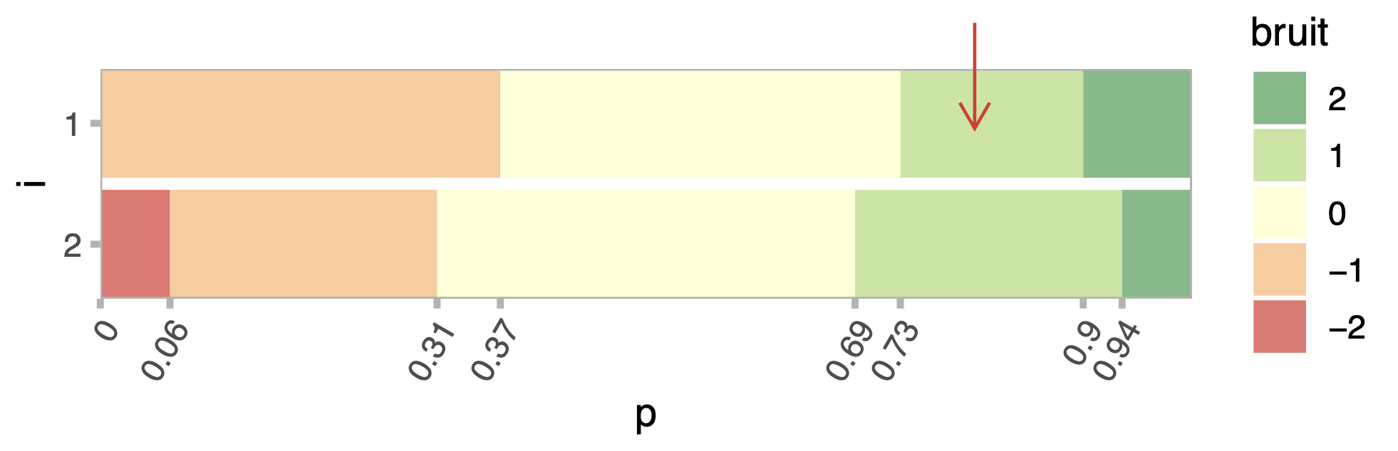Transition matrix for D=2 and V=1