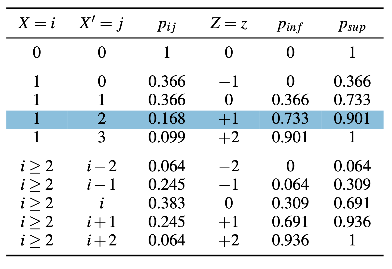 The perturbation to inject