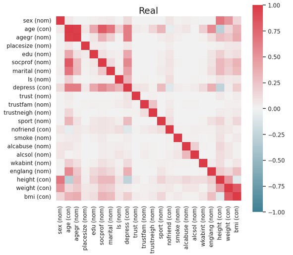 Original correlation matrix