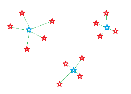 Minimization of within-group variance