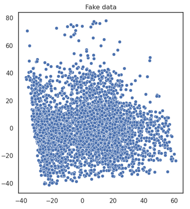 Individus bruités projetés sur le premier plan de la même ACP