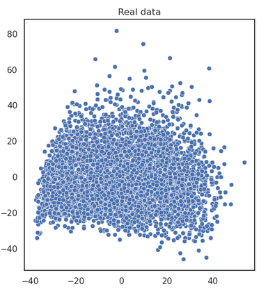 Individus originaux projetés sur le premier plan d'une ACP