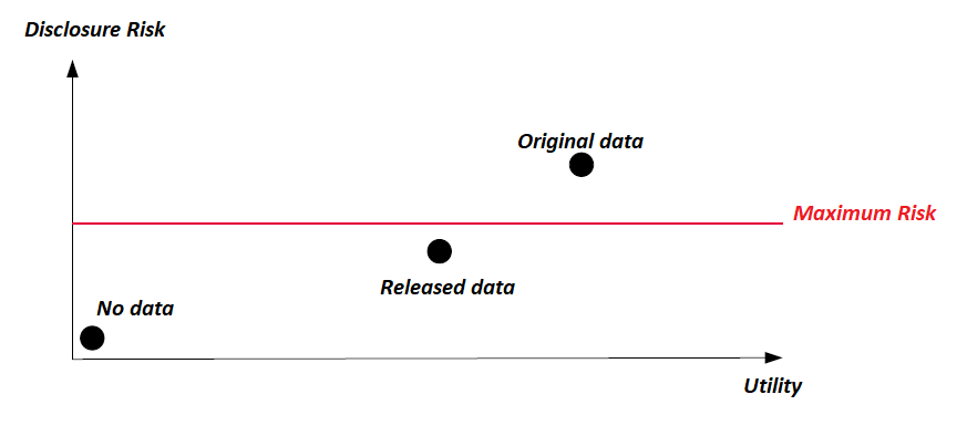 Arbitrage Risque-Utilité