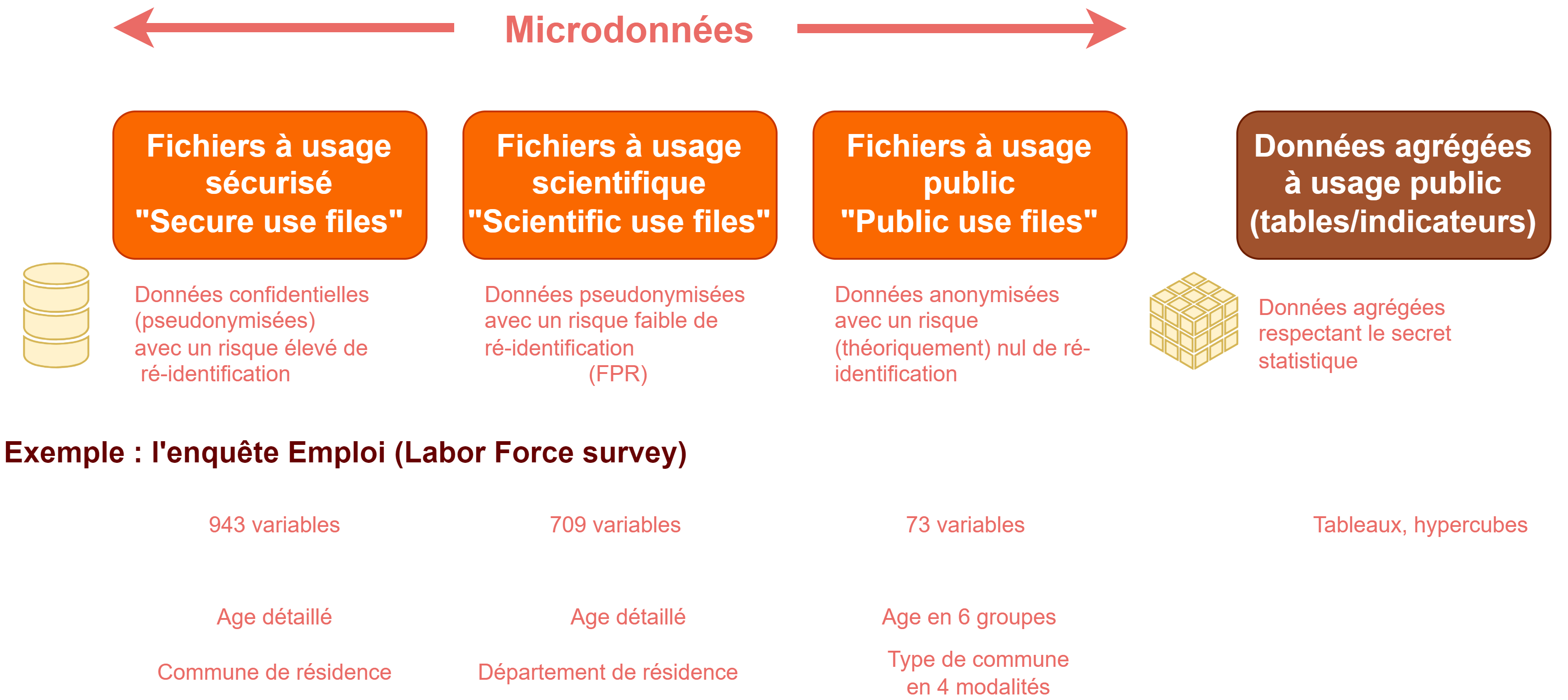 Adapter les fichiers aux publics