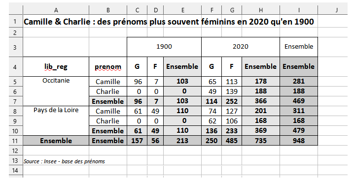 Exporter Le Tableau Dans Un Classeur Tabloid